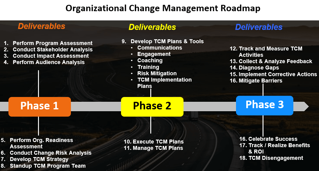 Organizational Change Management Plan Template from www.airiodion.com