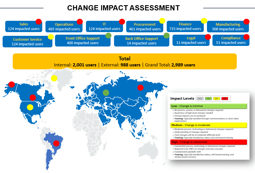 change impact assessment heat map