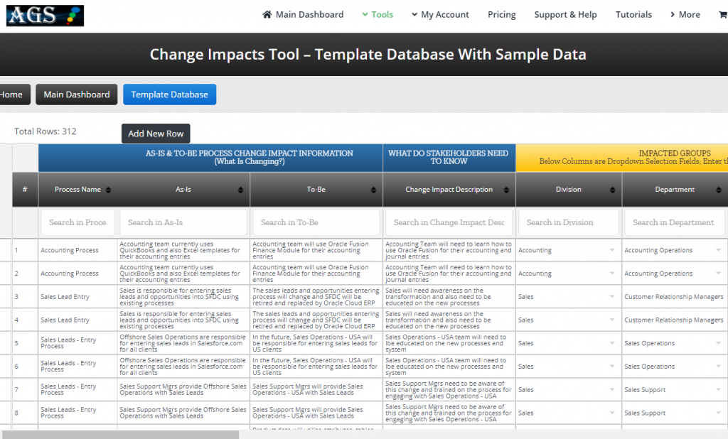 Best Change Impact Assessment | 2021 | Everything You Need ...