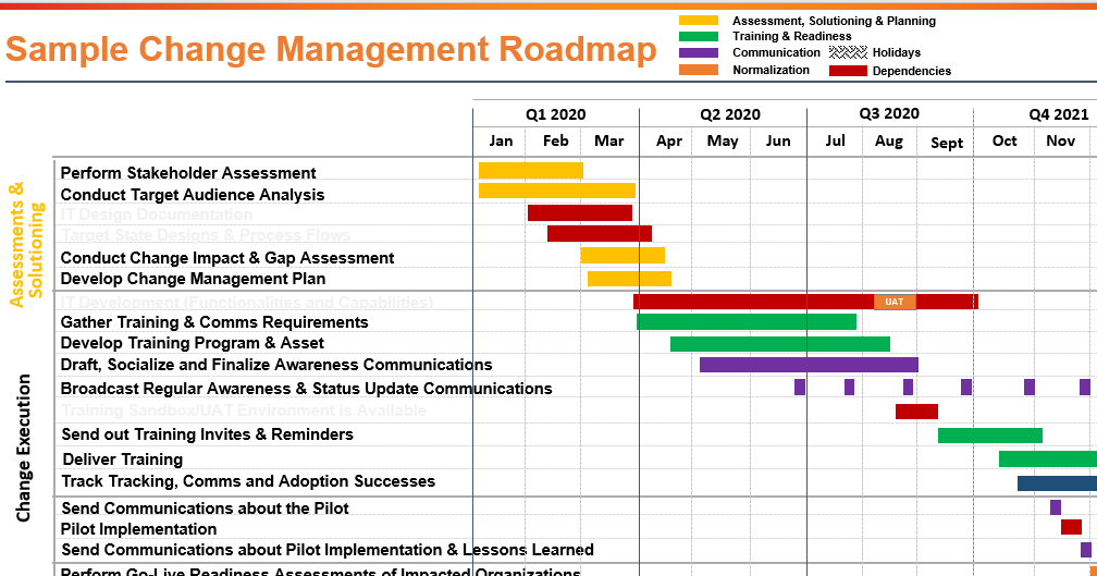 free change management roadmap templates for 2020  all you