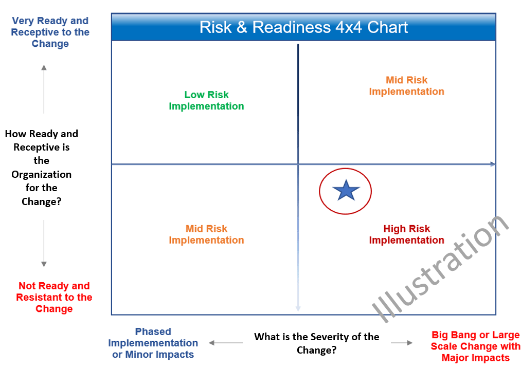 Program & Readiness Risk 4 by 4 Readout-min