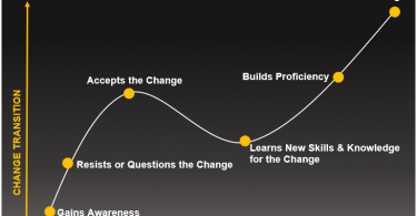 The Change Curve - Airiodion Global Services
