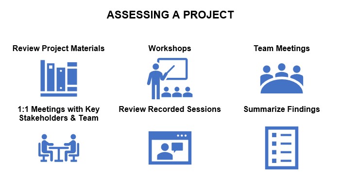 Project Assessments-min