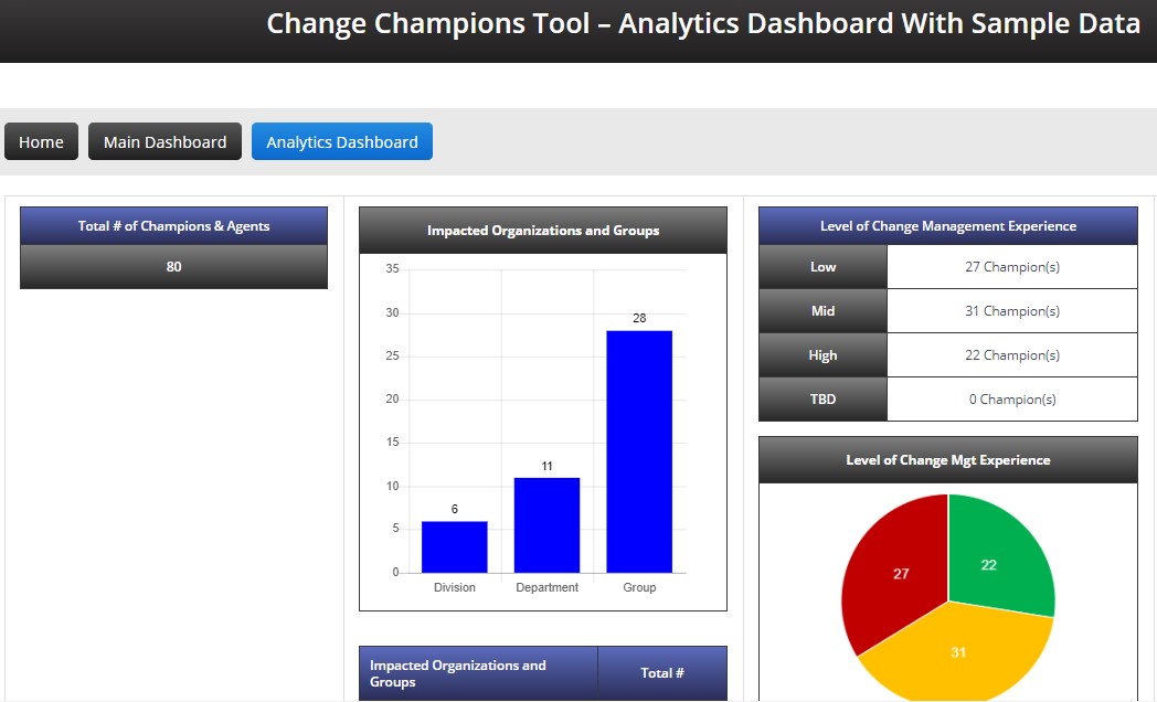 Change champion toolkit analytics