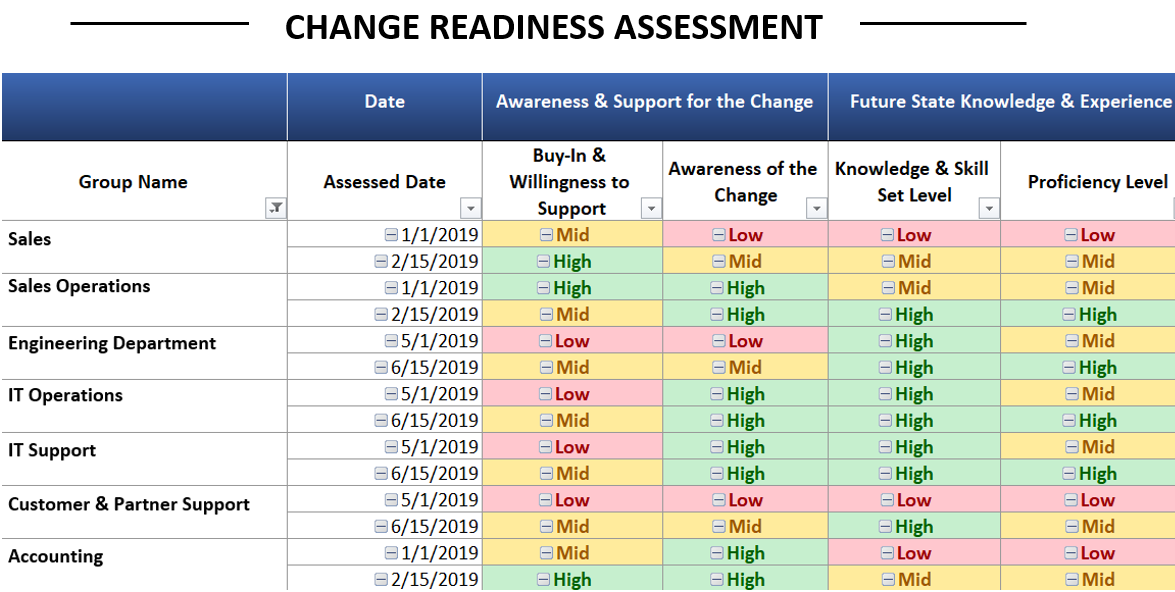 Free Change Management Roadmap Templates for 2021 | All ...