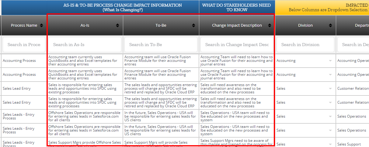 Analyse the impact of changes in the