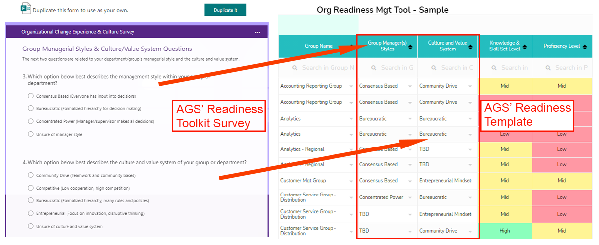 Organizational Readiness for Change Survey