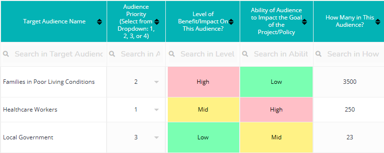 Social Audience Impact Assessment Example