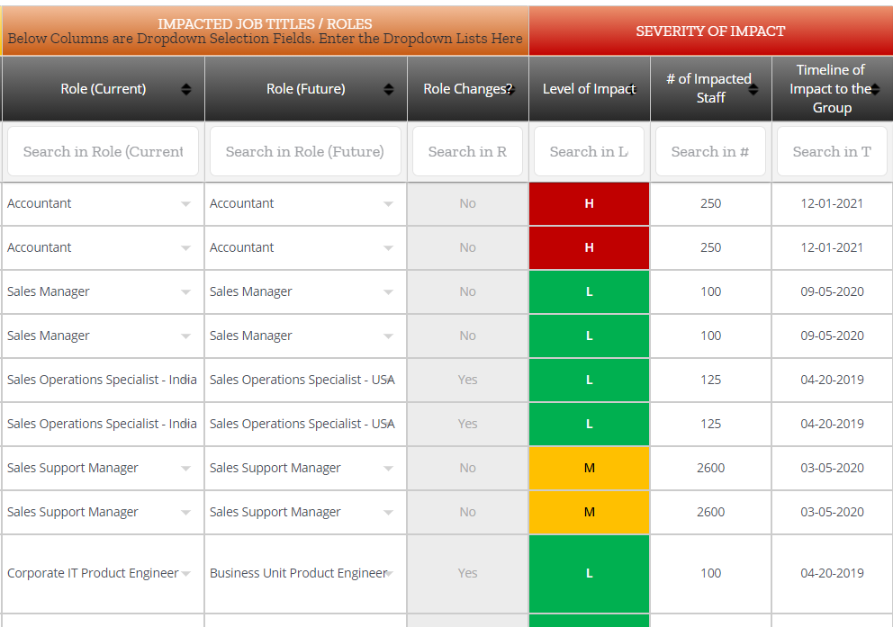 34 Business Analysis Impact Assessment Template