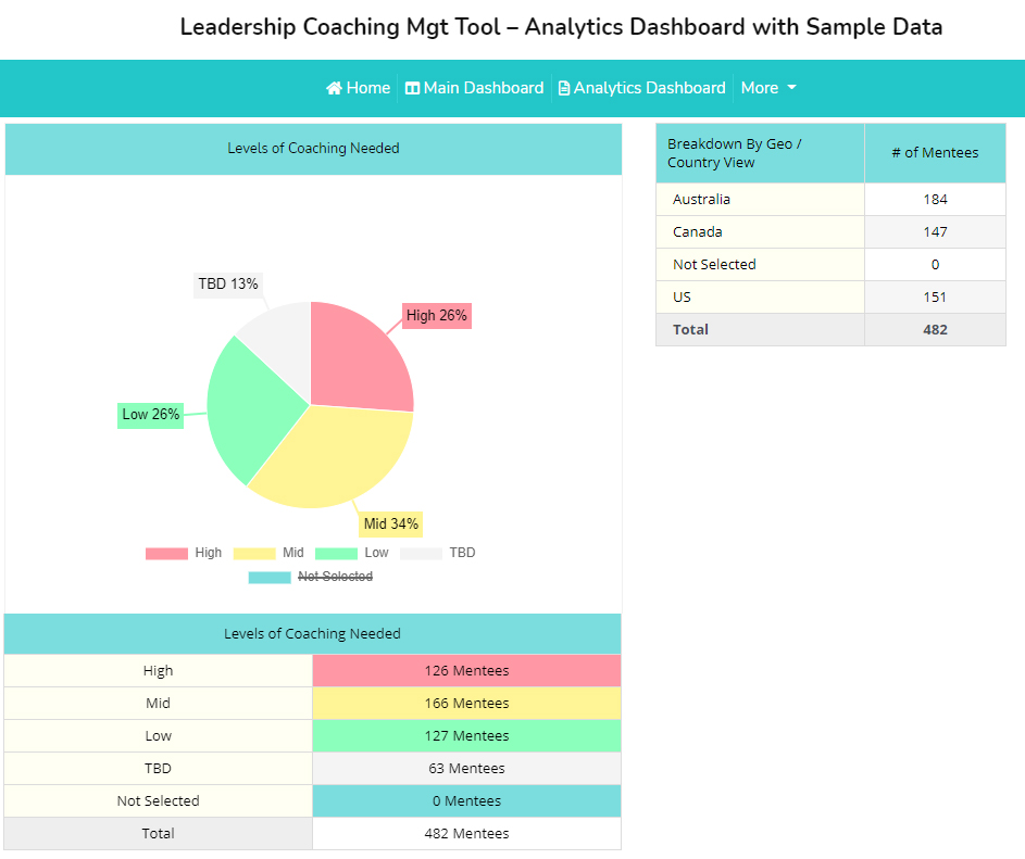 What is coaching - Leadership coaching plan and tools
