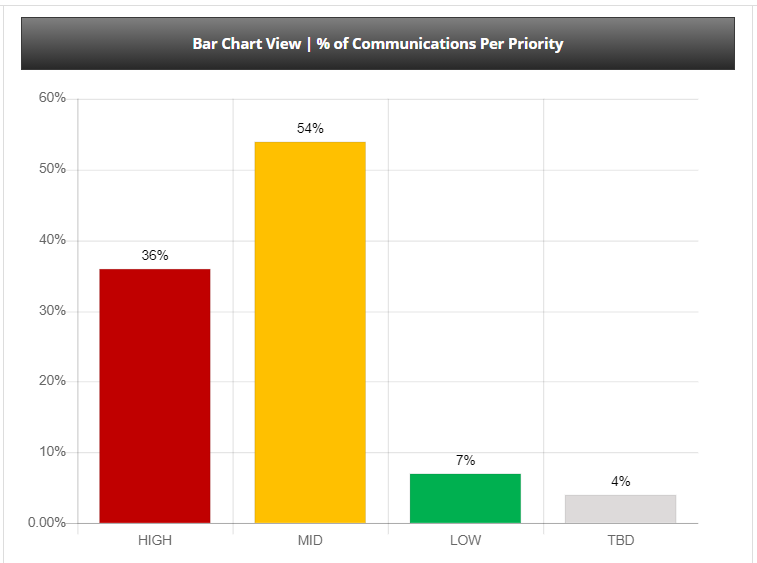 Sample Communication Plan Template from www.airiodion.com