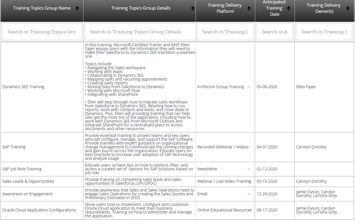 Employee Cross Training Template from www.airiodion.com