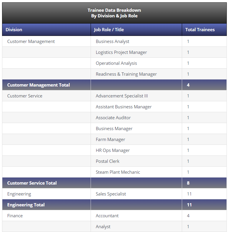 New Hire Training Plan Template from www.airiodion.com