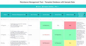 Project and Change Management Resistance Plan