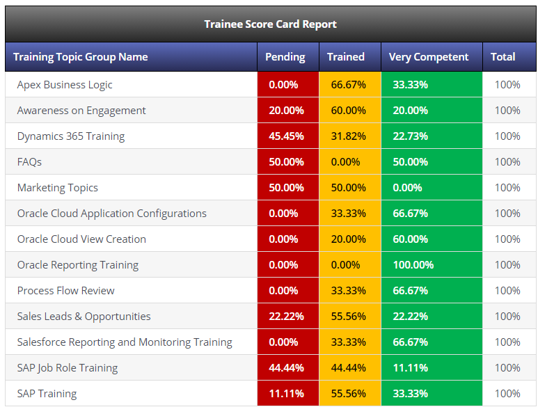 Staff Training Matrix Excel - Free Skills Matrix Template Excel : Want to learn even more about ...