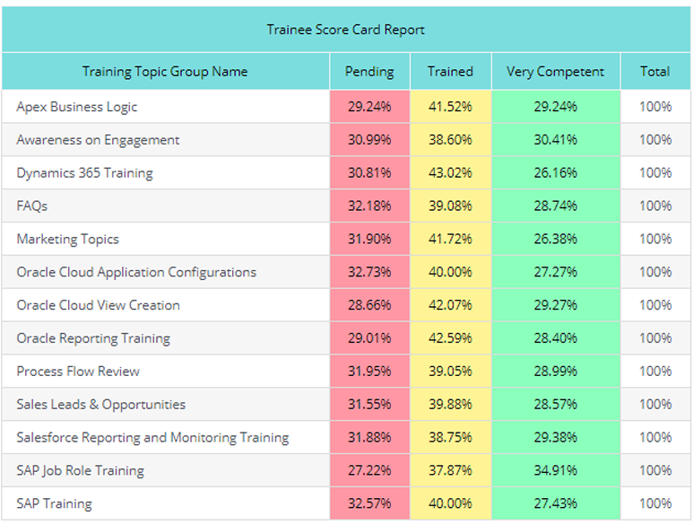 Training matrix template - training performance tracking