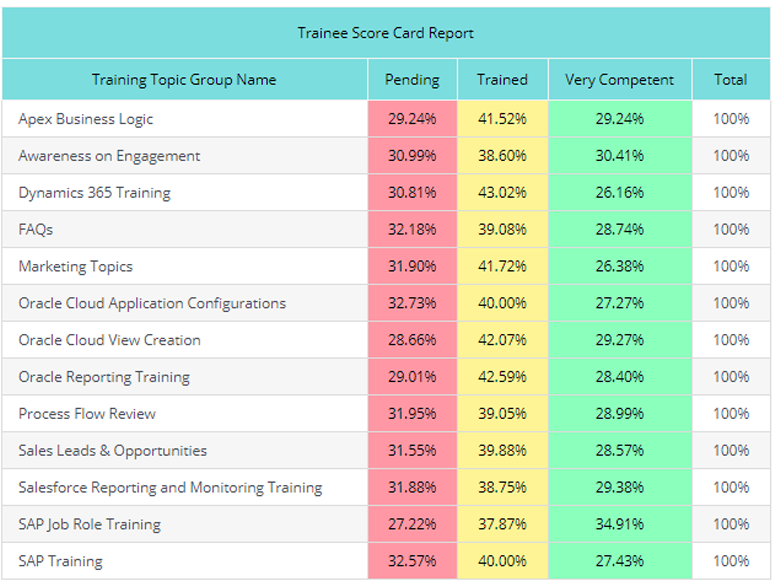 1 Best Training Plan Guide Template Matrix Employee Development Airiodion Ags