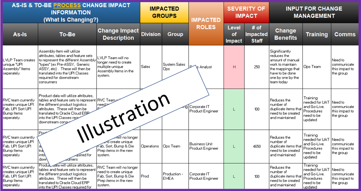 Business Impact Analysis Template Excel | HQ Template ...