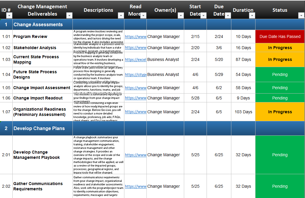 Change Management Critical Review