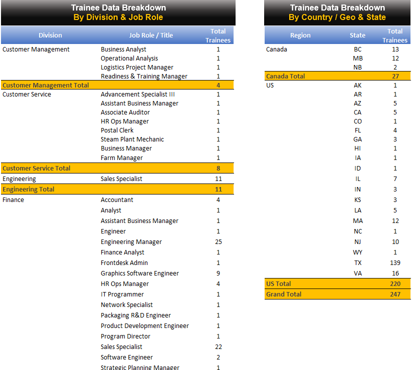 Employee Training And Development Plan Template from www.airiodion.com