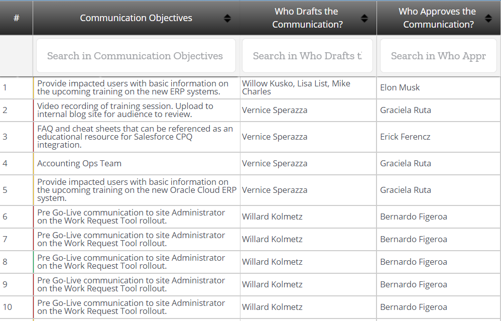 Communication Plan Template Excel from www.airiodion.com