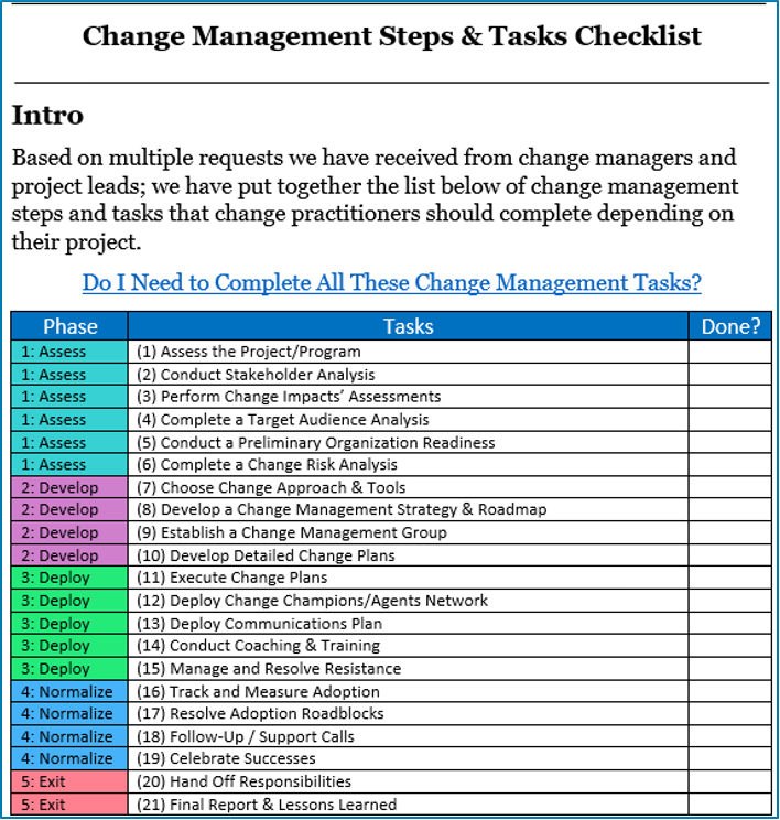 Free Business Change Management Steps and Tasks