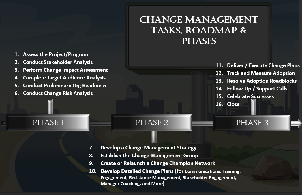 Free Change Management Templates and Tools