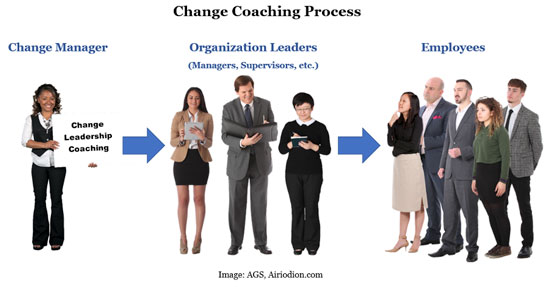 Change Coaching Process