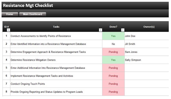 change management template excel - Resistance Management Checklist