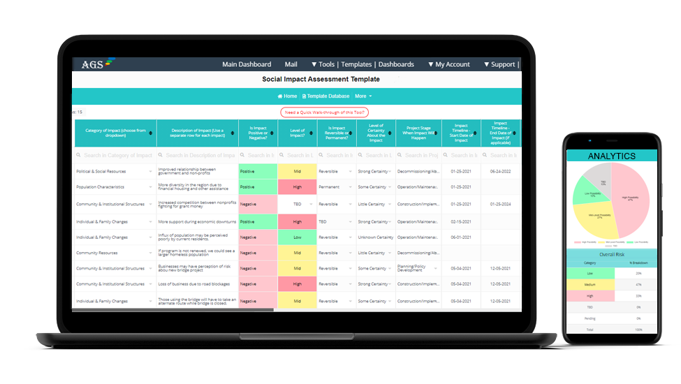 Assessment social worker examples clients Social Work