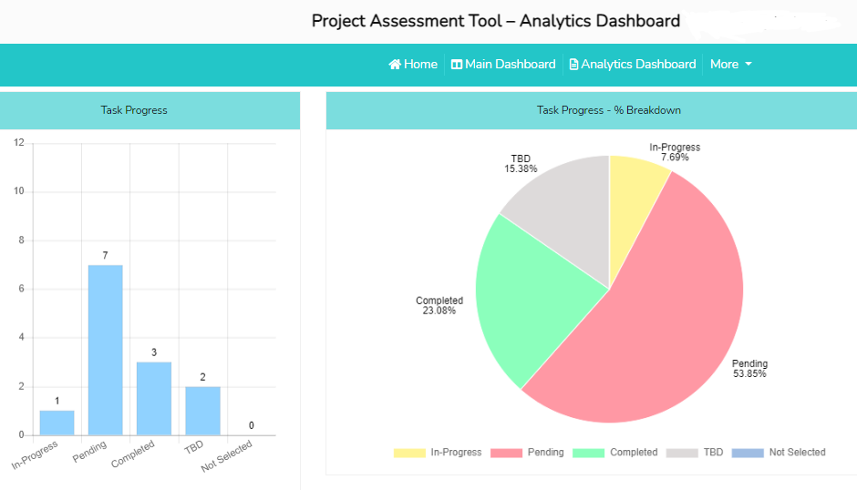 Reviewing a New Project - Dashboard 1-min