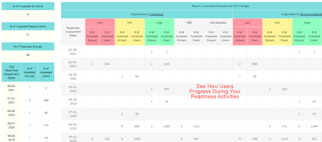 Readiness Assessment Analytics Dashboard
