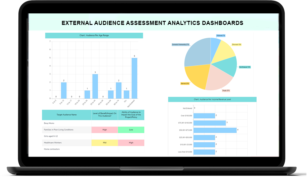 Change Management Audience Assessments - Dashboard