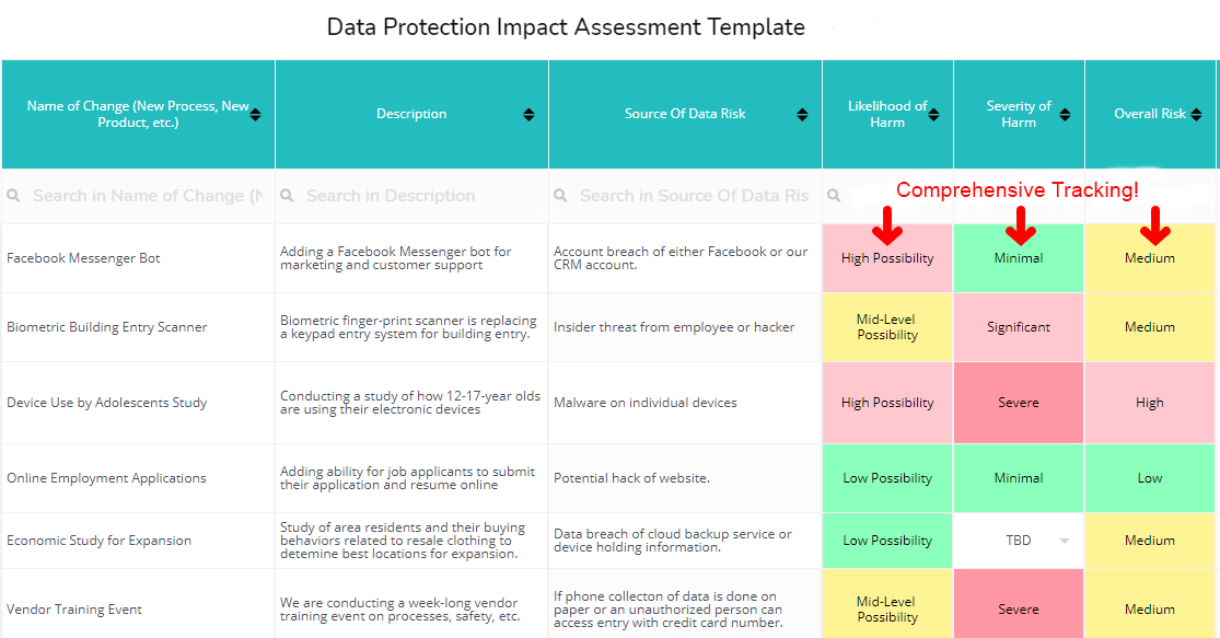 Data Protection Impact Assessment Template
