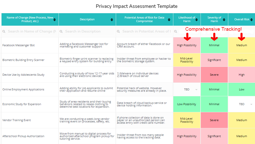 Privacy Impact Assessment Template