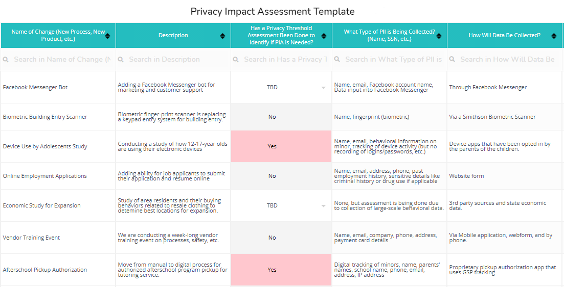 Template for Privacy Impact Assessment