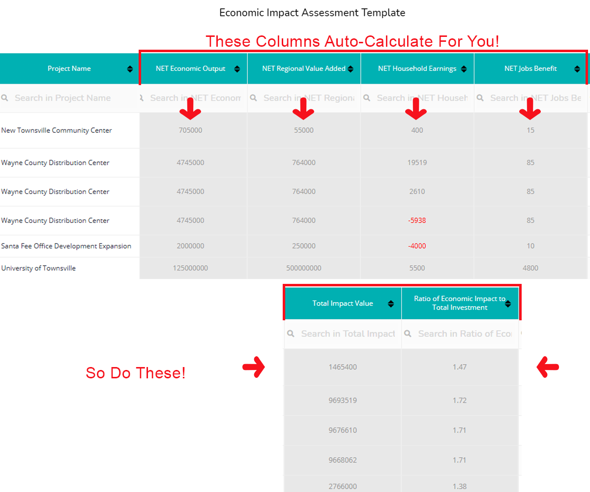 Best Economic Impact Assessment Toolkit  Templates, Dashboards Throughout Environmental Impact Report Template