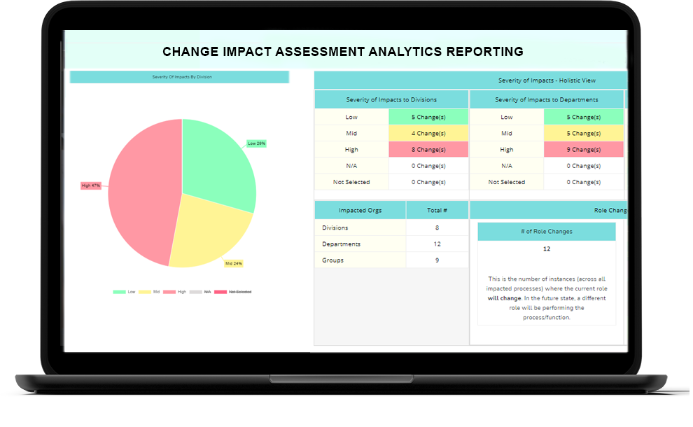 Change Impacts Organizational Assessment Excel Templates