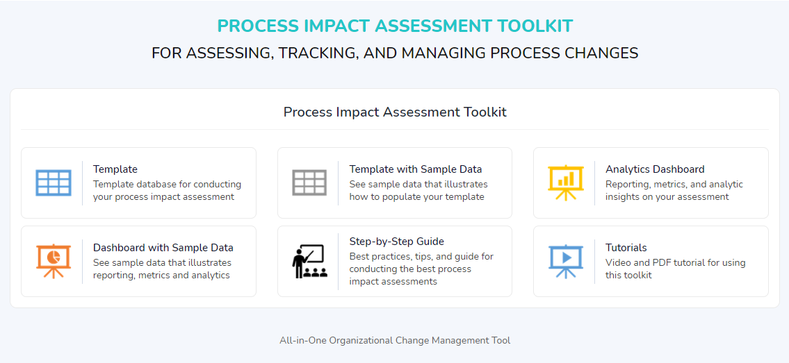Process change impact assessment and business impact analysis template