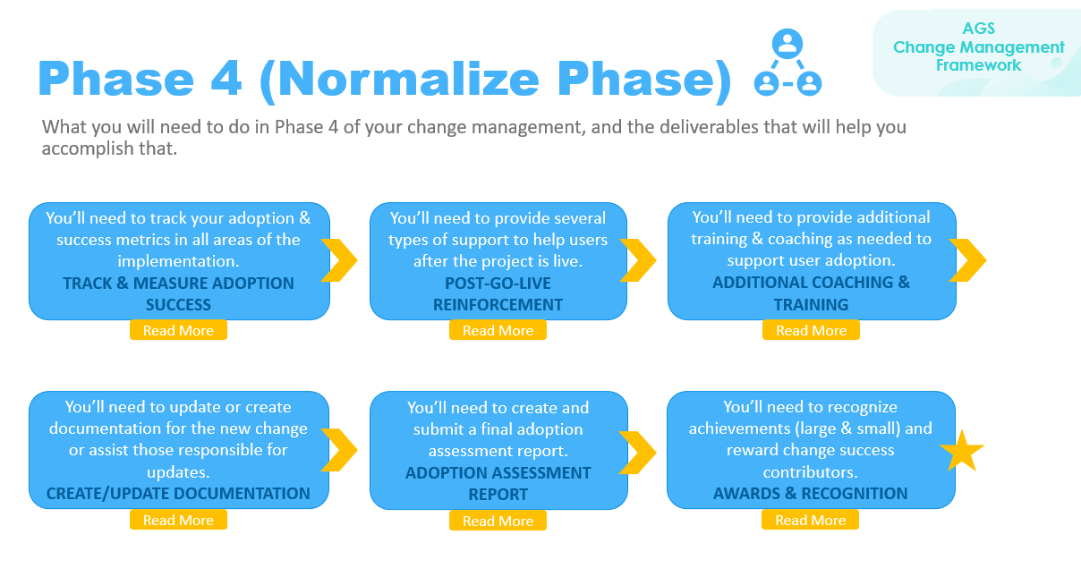 AGS Change Management Framework - Phase 4