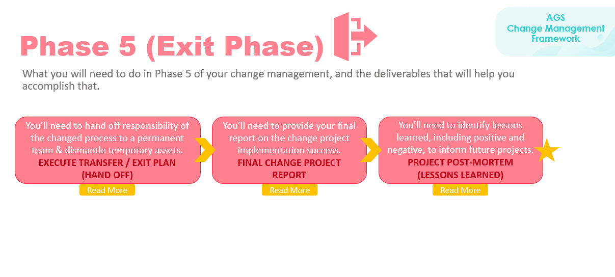 AGS Change Management Model - Phase 5