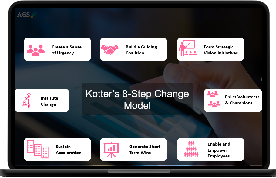 Kotter change management