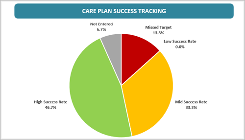 Social Work Analytics & Techniques