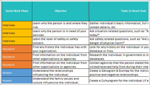 Social Work Checklist