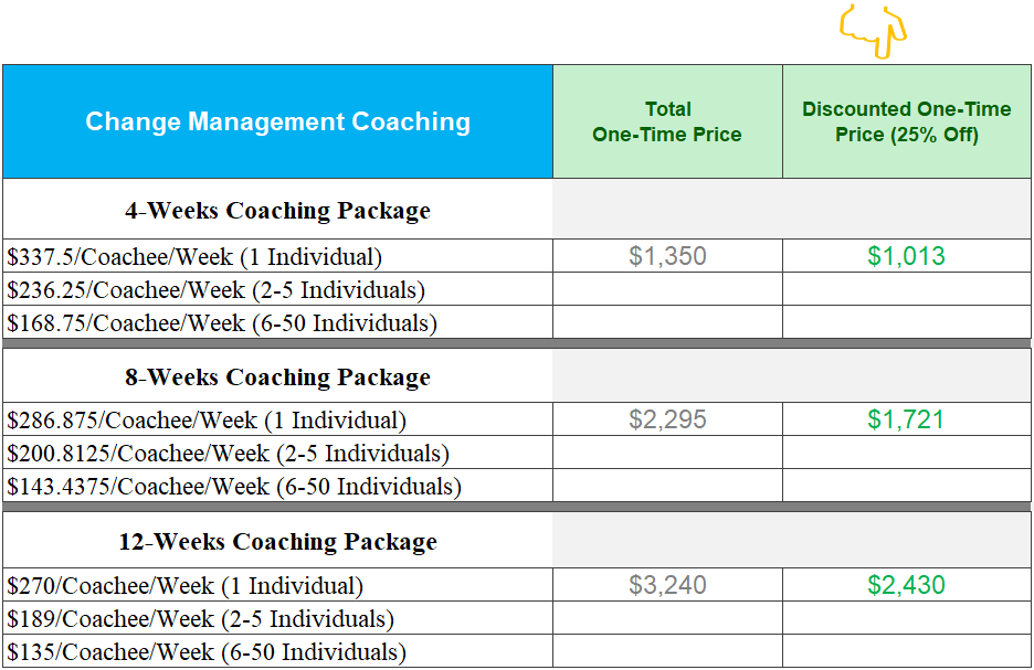 AGS Change Management Coaching Pricing