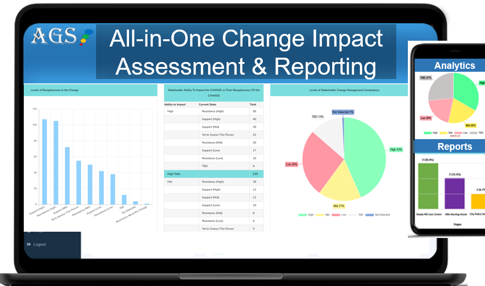 business change impact assessment template