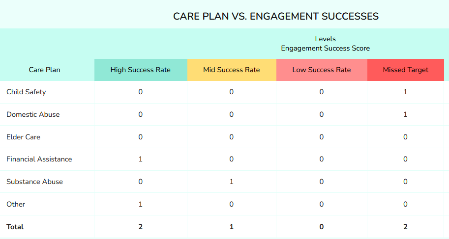 Care Plan - Social Work Tool Box