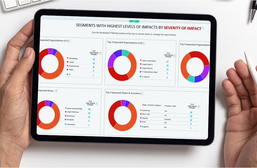 change impact assessment tool