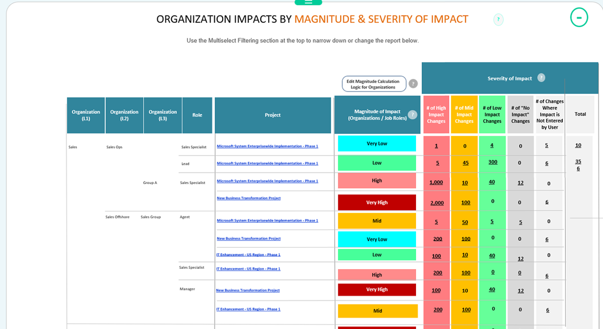 Business Impact Assessment Dashboard