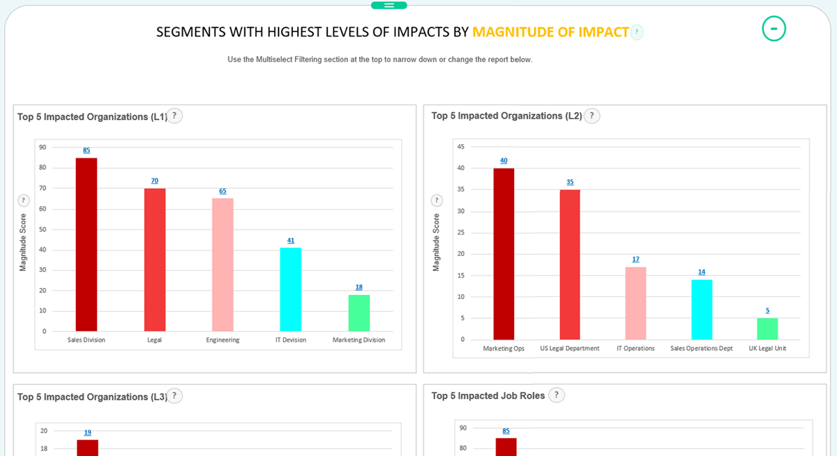 Business Impact Analysis Dashboard